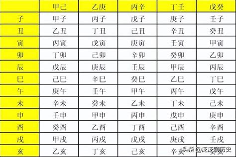 天干地支對照|生辰八字查詢／天干地支表—【生辰八字的重要組成：。